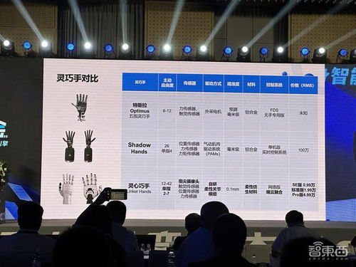 中國具身智能 頂流 群聊 20多位產(chǎn)學(xué)大牛暴風(fēng)輸出,給突破方向和難題劃重點