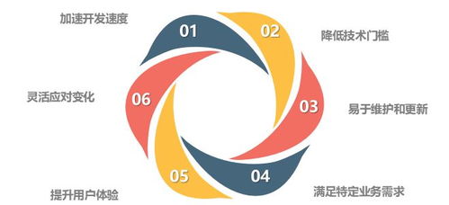 中小微企業(yè)想省錢,如何降低app軟件開發(fā)的成本