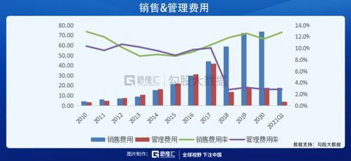?？低暤娜箢A期差,2021年會有怎么樣的表現