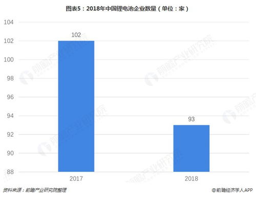 2019年中國鋰電池產(chǎn)業(yè)全景圖譜